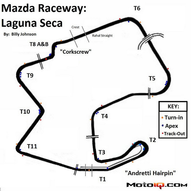 Laguna Seca - circuit 1