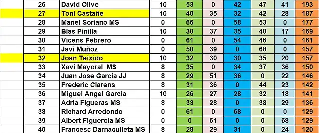 SIT CAMP RODALIES TOTAL DESPRES MARTORELLES DEL 26 AL 40