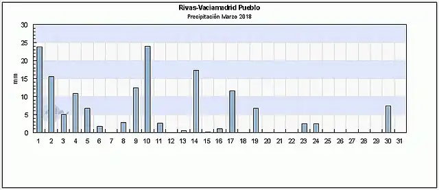 rivas 3