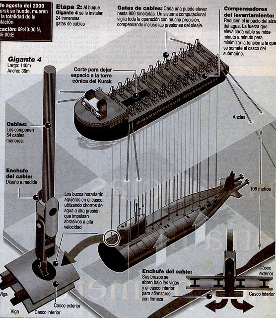 Salvamento de Submarino Kursk_1