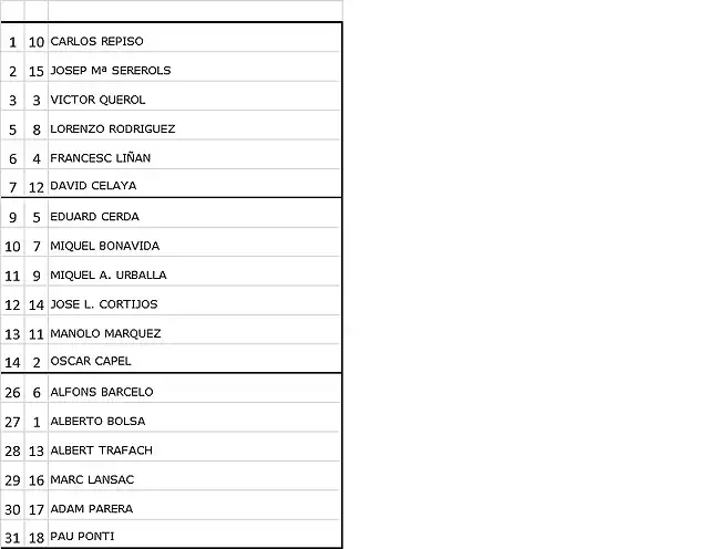 MANIGUES 250 KM GRUP C 23 MAR? 18