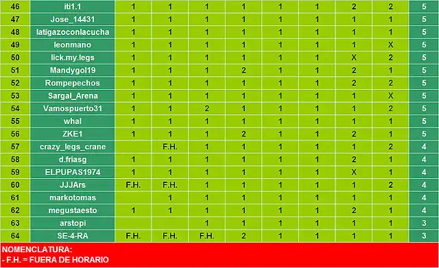 Jornada 05 Quiniela_Imagen 3