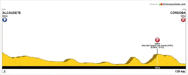 Etapa+4+Alcaudete-C?rdoba