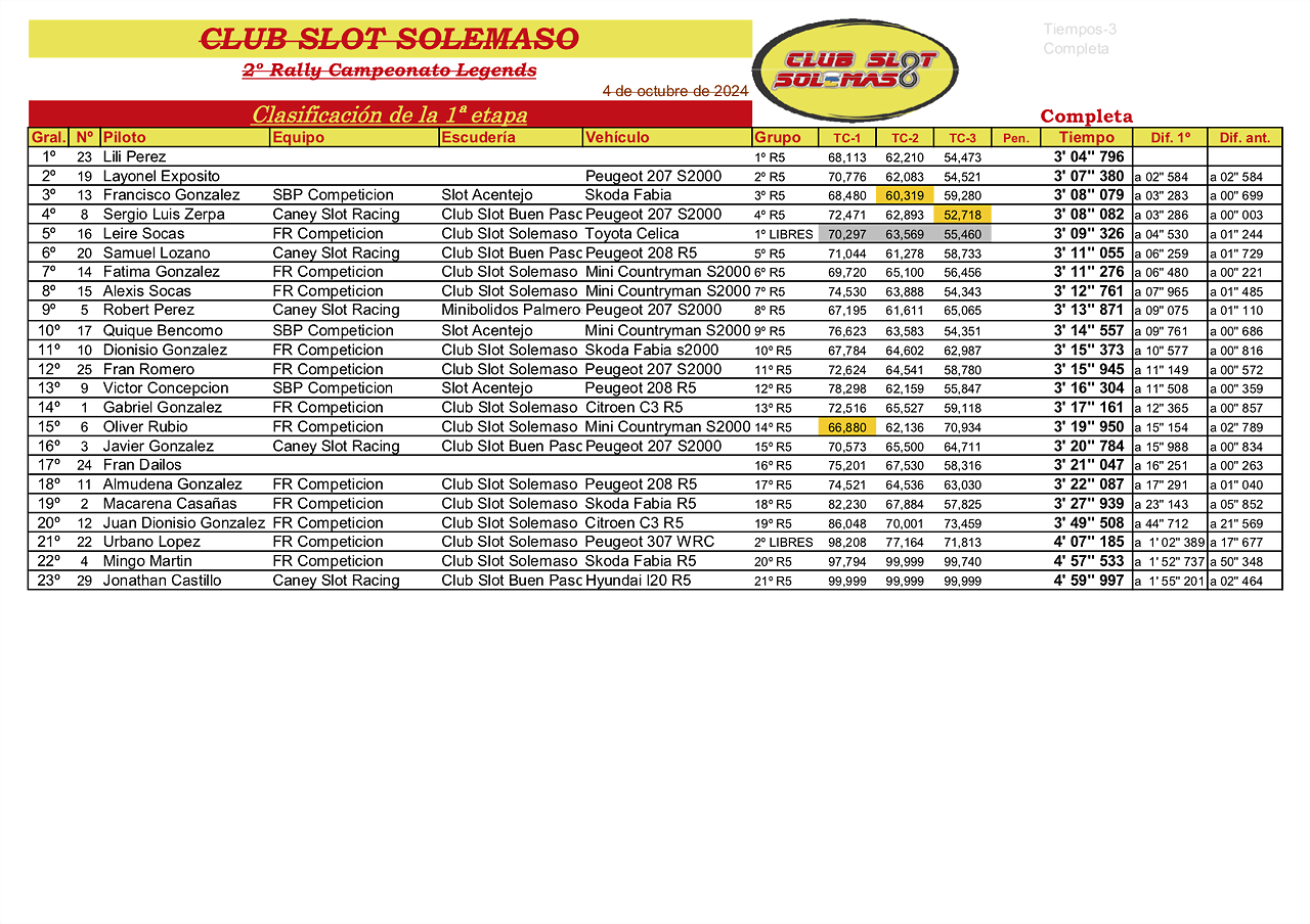 2? Rally Campeonato R5 1et