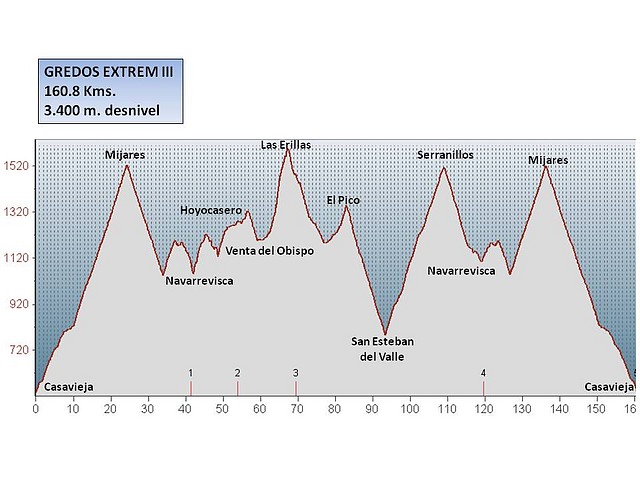 Gredos Extrem III
