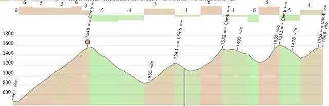 altimetria_gredos