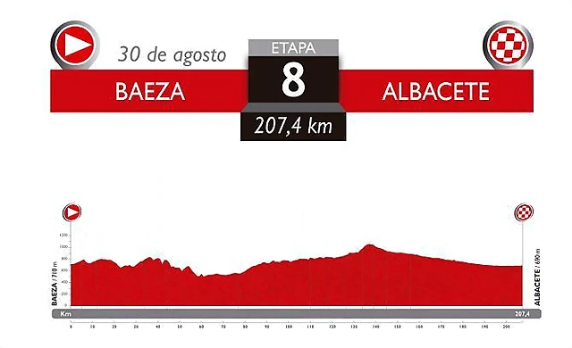 8. Baeza - Albacete