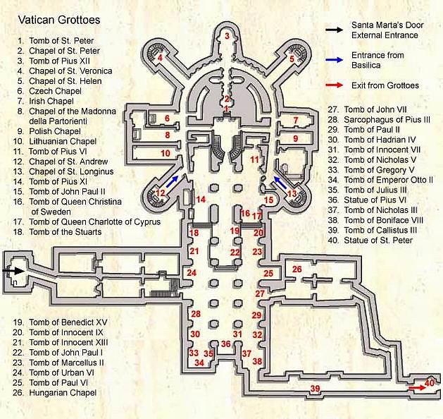 Grutas Vaticanas