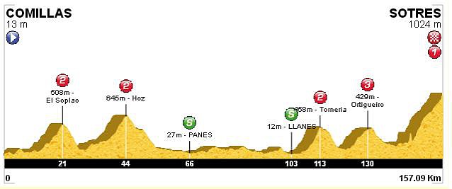 15. comillas_Sotres