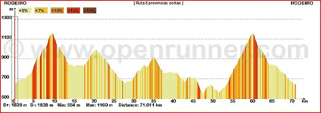 Rodeiro corta perfil