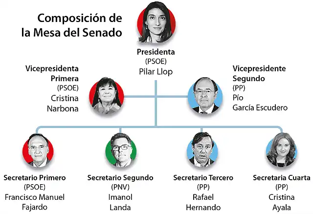 Senado2019-1