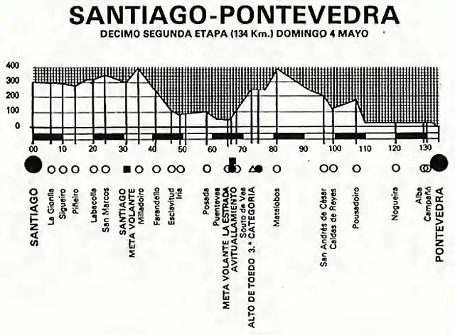 Pontevedra