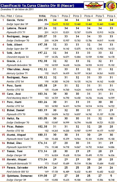 Classificaci Divisi III - Cursa 1