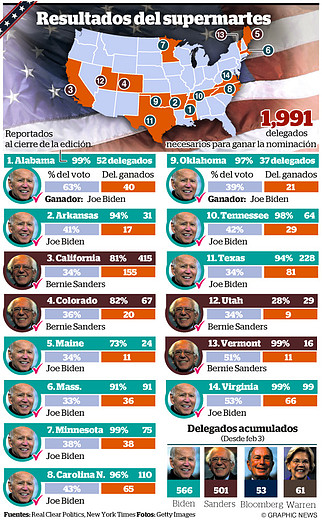 Supermartes2020-2