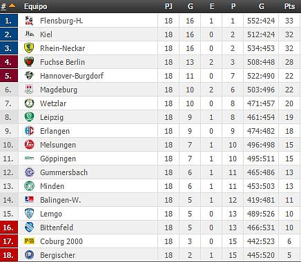 clasificacion bundesliga