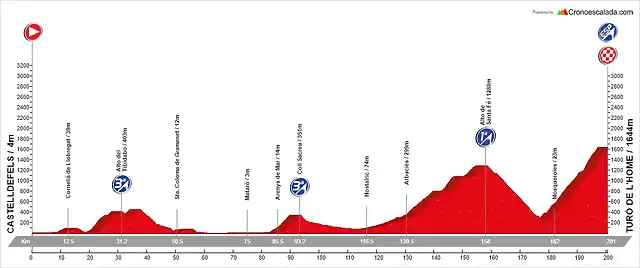 07. Castelldefels - Tur? de L'Home (AM, 201 km, 3.960 m)