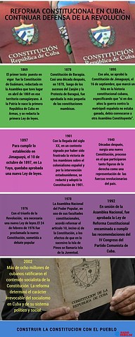 infografia-constitucion-cubana-diseno-angelica-paredes