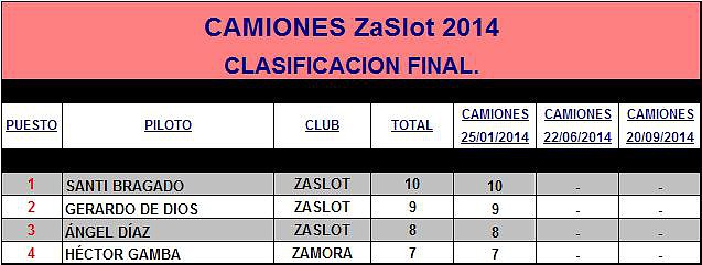 CAMIONES ZaSlot 2014