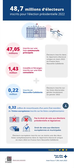 Insee_48,7_millions_electeurs_inscrits_election_presidentielle_2022