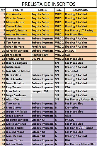 PRELISTA DE INSCRITOS X RALLY EL TOSCON