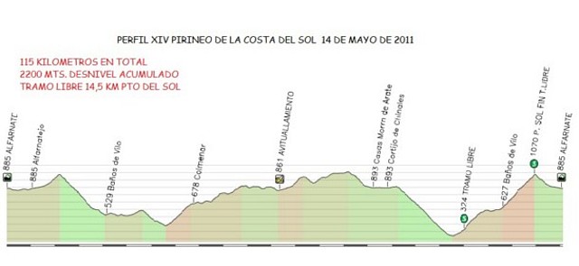 pirineos del sol