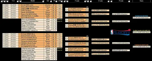 DM8 - Playoffs 22-23