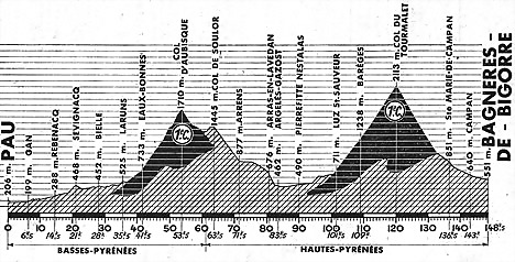 1963_profil-10