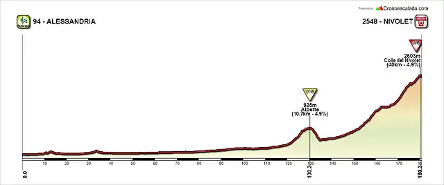 15 Alessandria - Colle del Nivolet