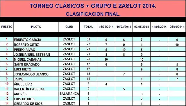 CLSICOS ZaSlot 2014