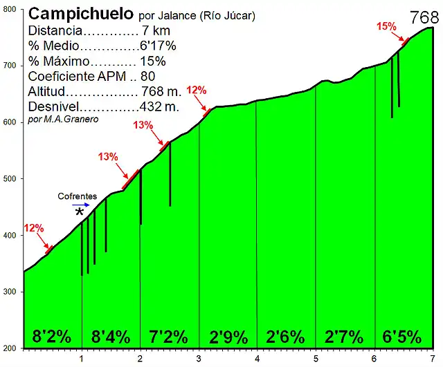 Campichuelo