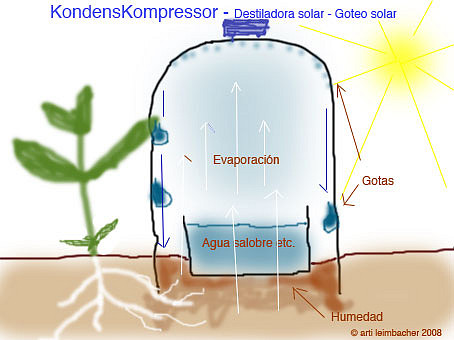 plan-kondenskompressor