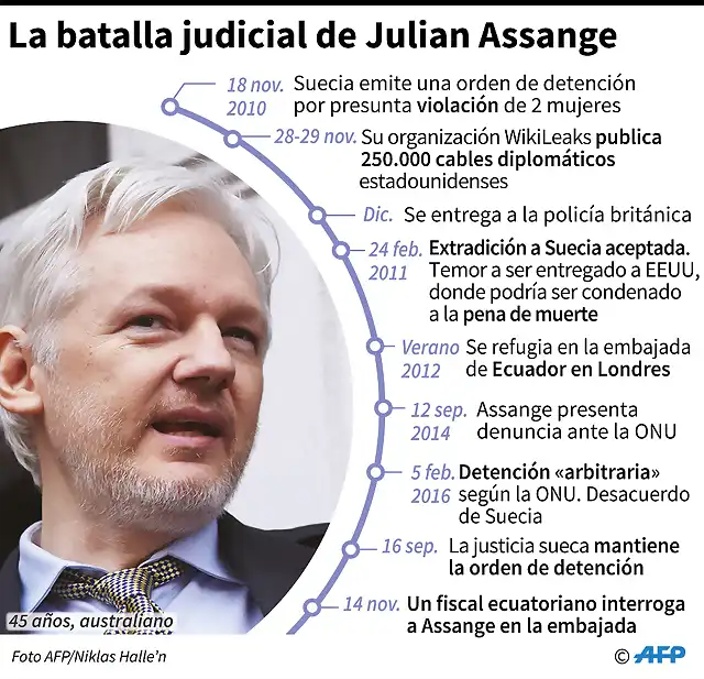 info-batalla-legal-assange