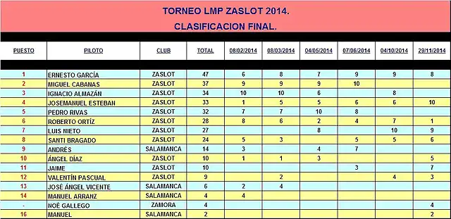 LMP ZaSlot 2014