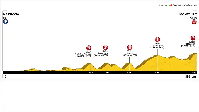 NARBONA-MONTALET