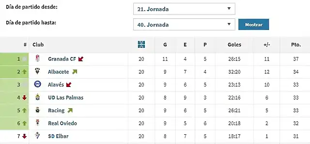 TABLA2