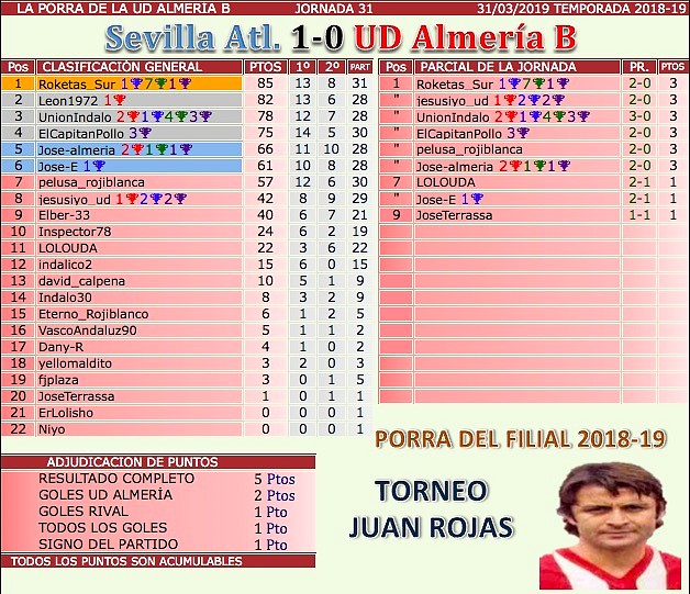 Jornada 31