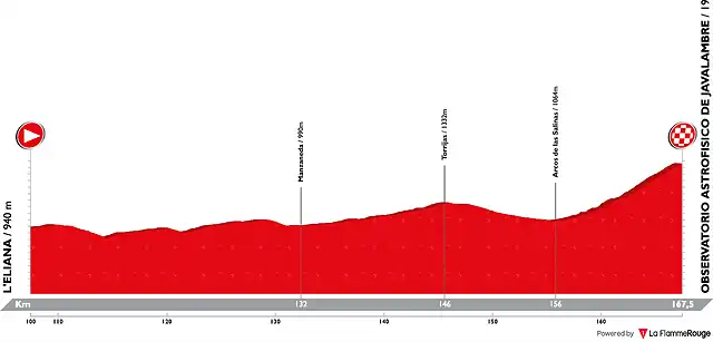 vuelta-a-espana-2019-stage-5