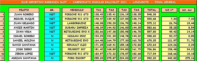 inglaterra final