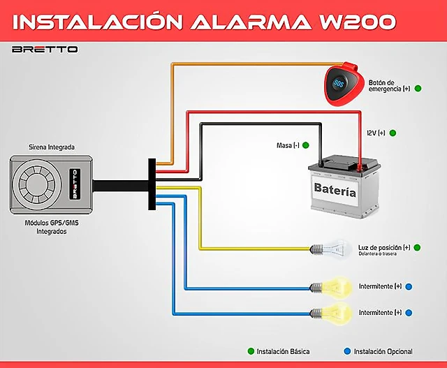 Esquema W200