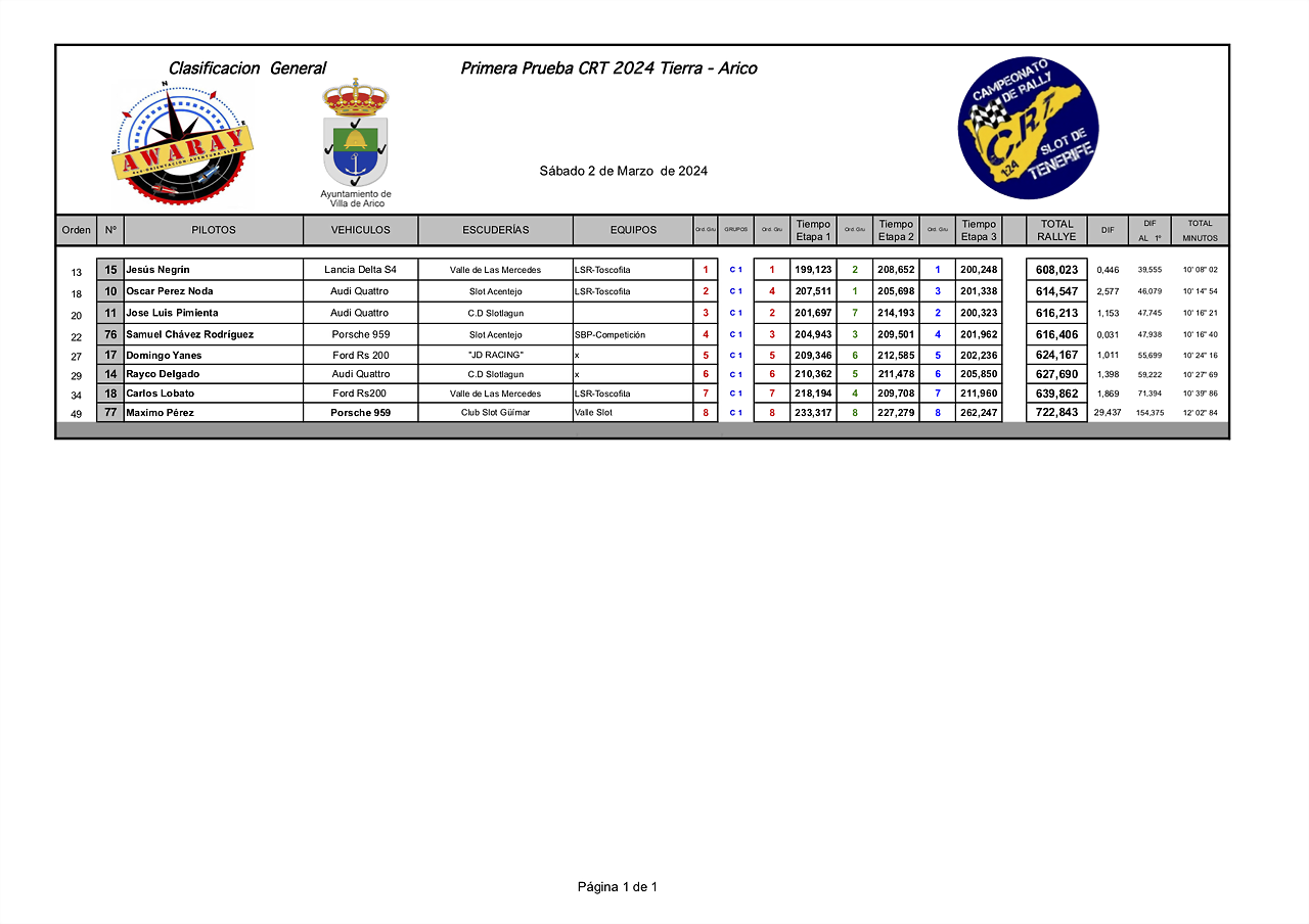 C1IMPRESIONES24 CRT awaray