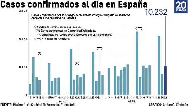 contagios-covid-21-de-abril-de-2021