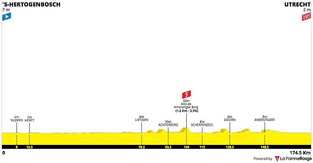 la-vuelta-ciclista-a-espana-2022-stage-2