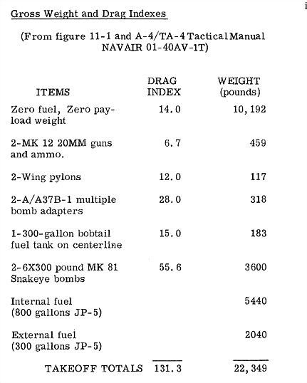 A-4 Weight and Drag Indexes A-4 Weight and Drag Indexes