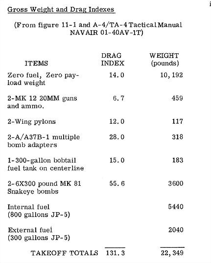 A-4 Weight and Drag Indexes