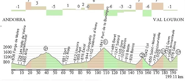 Andorra - Val Louron