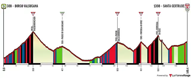 15 Borgo Valsugana - Santa Gertrude