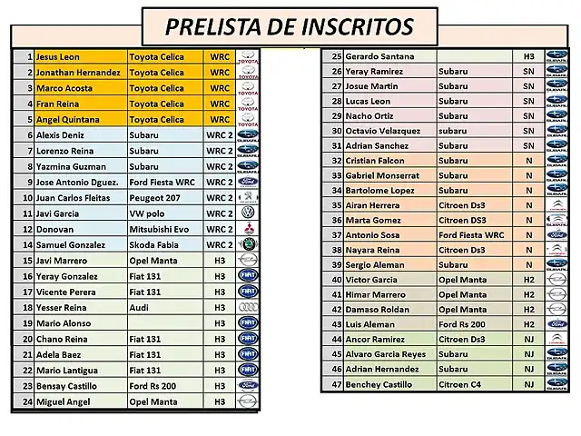 PRELISTA DE INSCRITOS