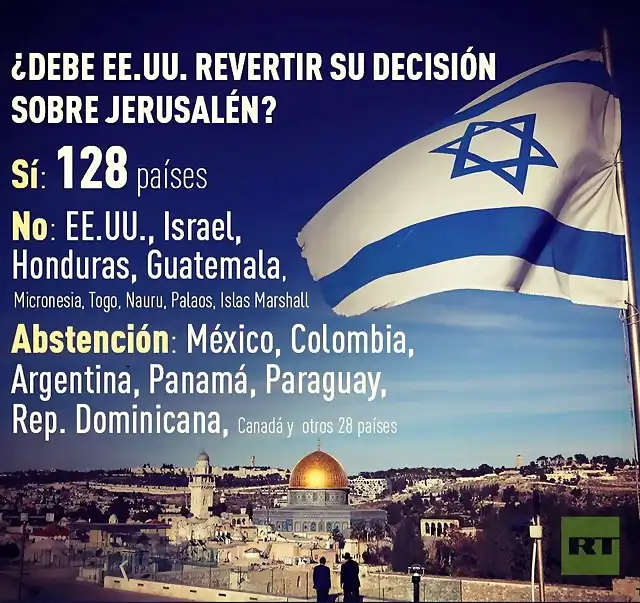 Voto-Jerusalen