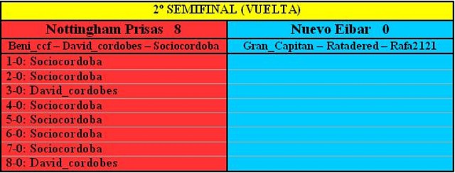 2 Semifinal (Vuelta)  Nottingham Prisas - Nuevo Eibar