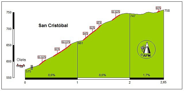 San Cristbal (Oleta)